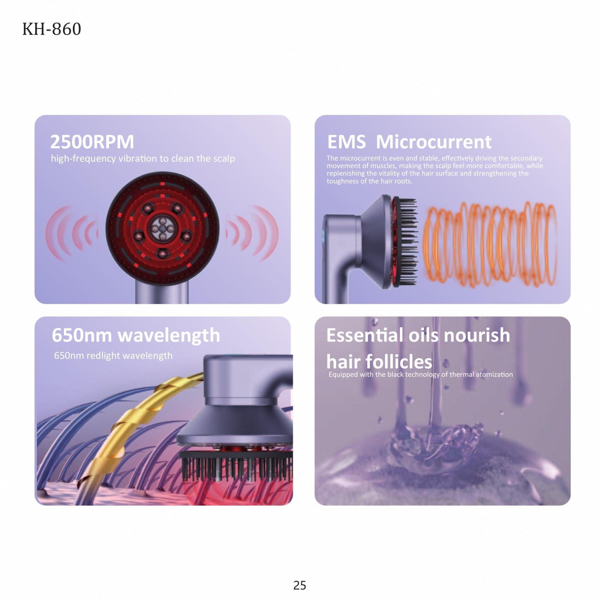 Technology diagram — 2500RPM, EMS, 650nm, essential oils