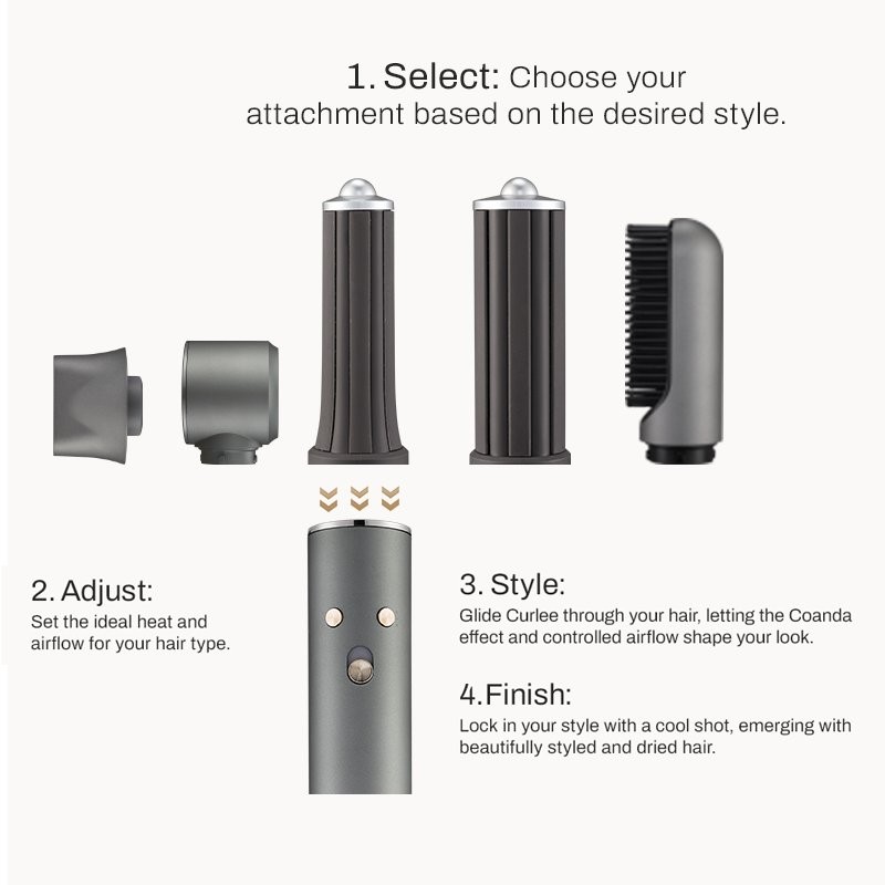 How to use — Select, Adjust, Style, Finish